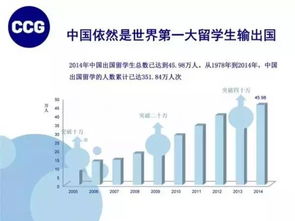 2015中国留学发展报告 国外研究生就业质量明显高于国内